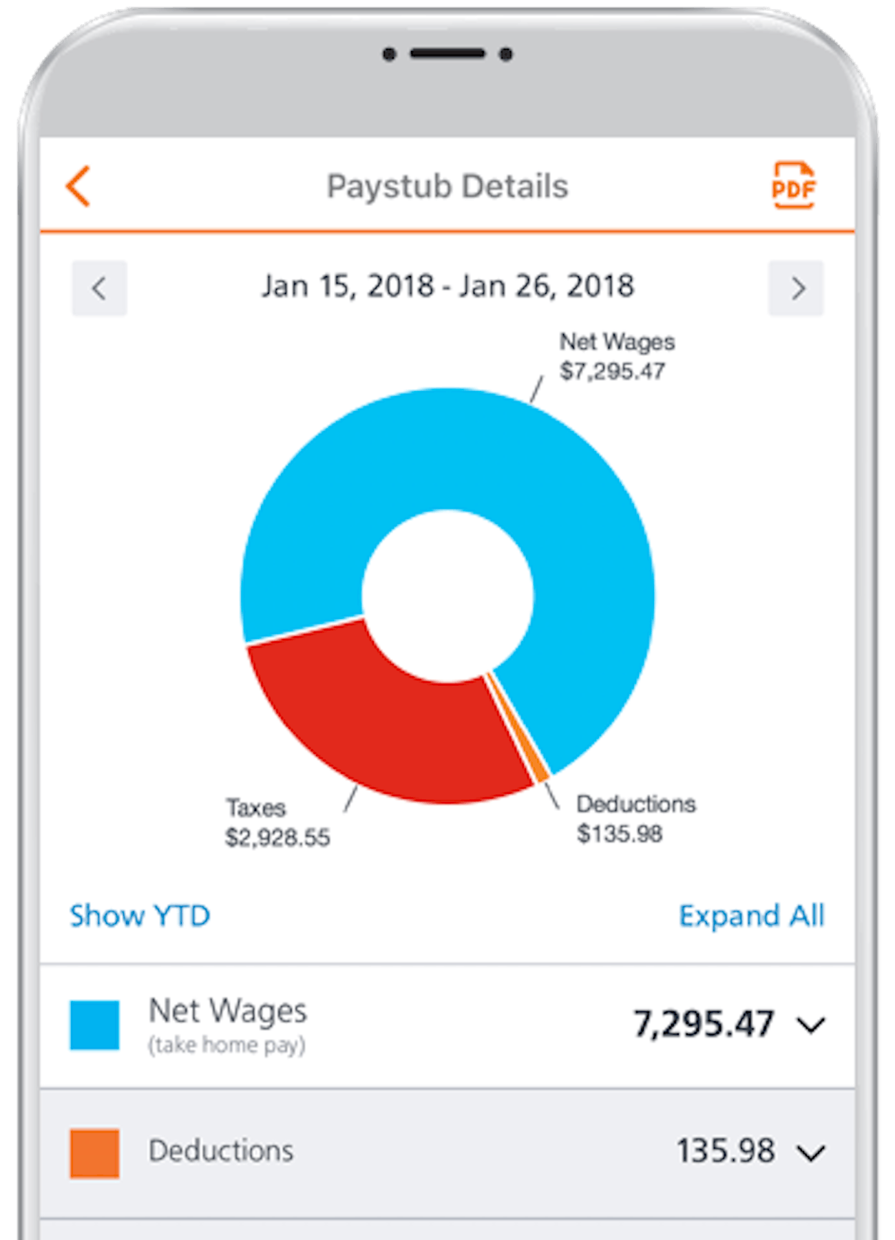 Paycore.com Login