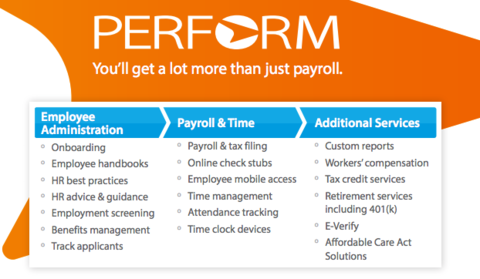 Perform Overview