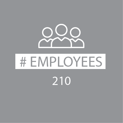 Number of Employees