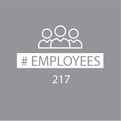 Number of Employees