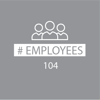 Number of Employees