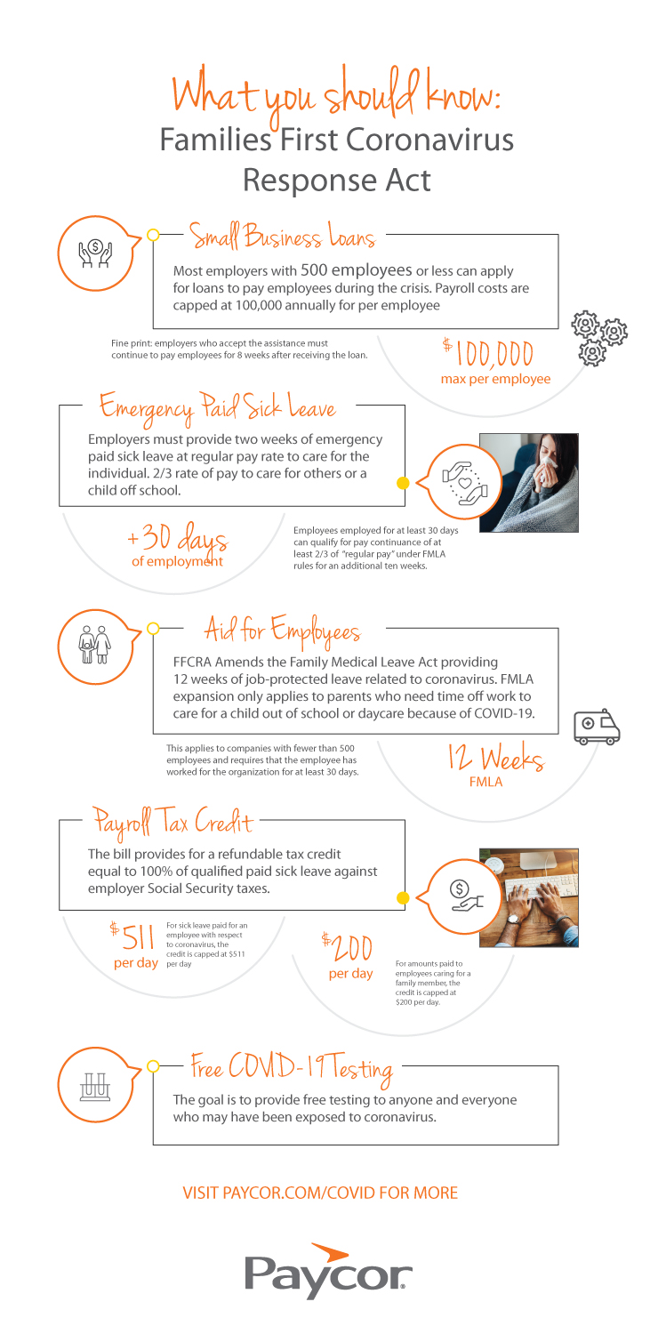 families first response act infographic