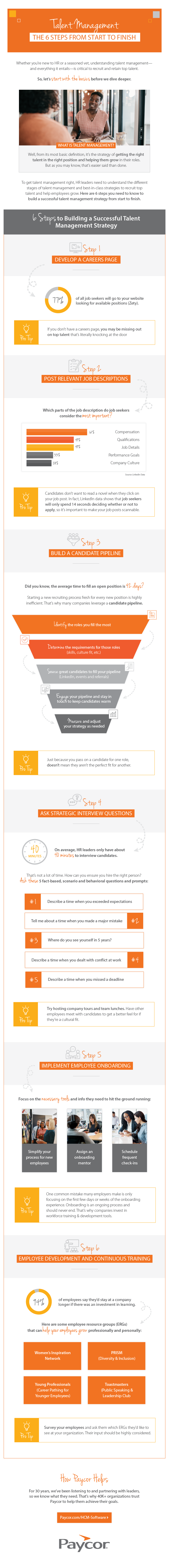 Talent Management Infographic Start To Finish