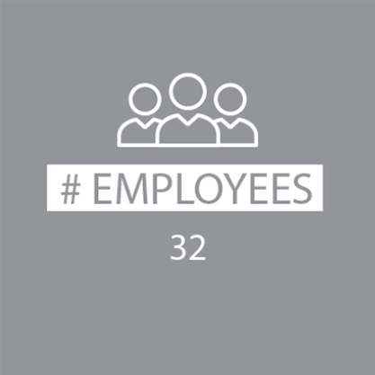 Midwest Employees